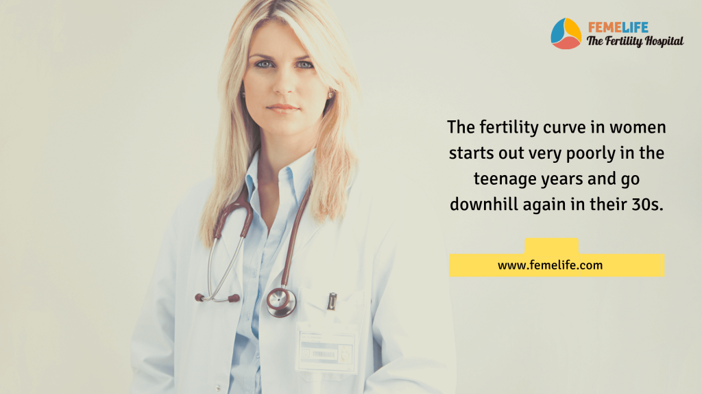 follicular monitoring