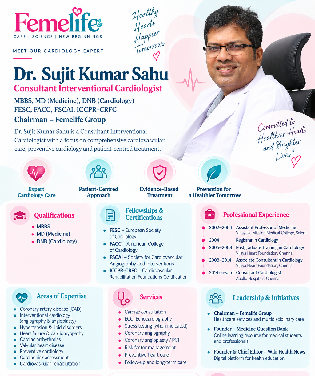 Dr. Sujit Kumar Sahu, Consultant Interventional Cardiologist